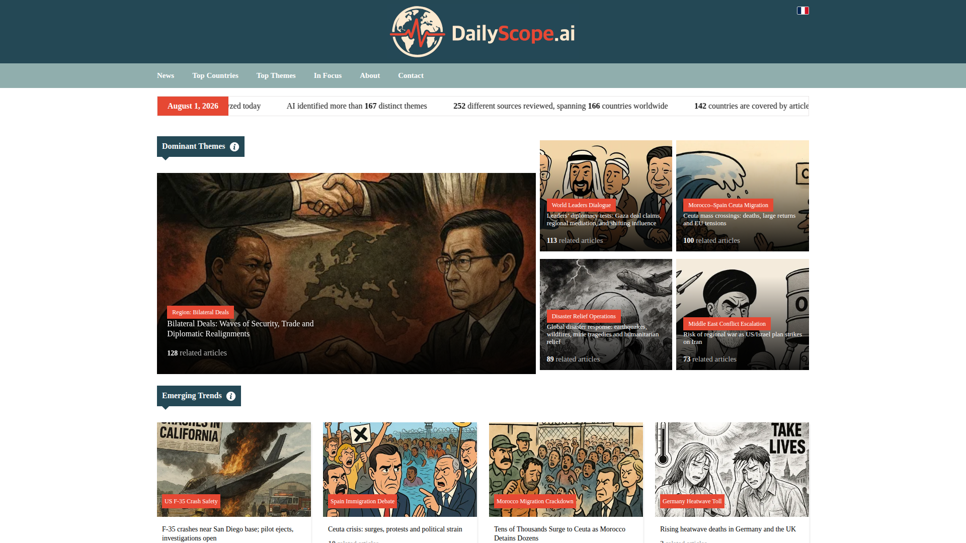 DailyScope.ai screenshot