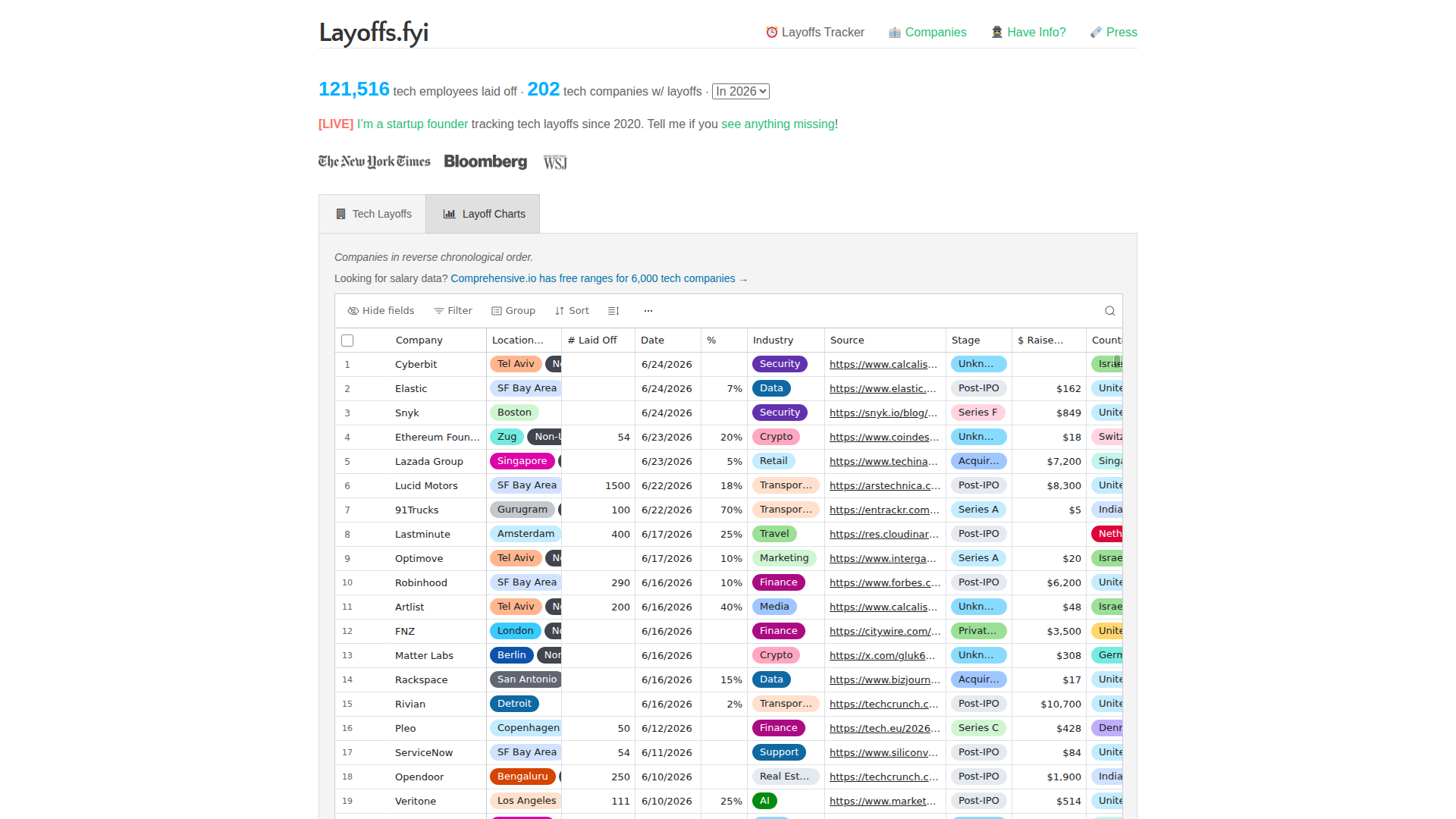 Layoffs.fyi screenshot
