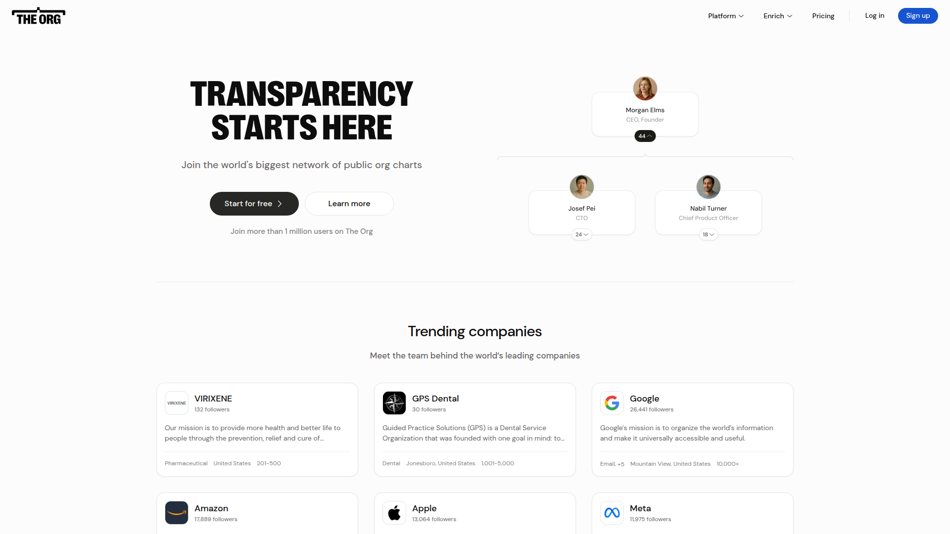 The Org screenshot