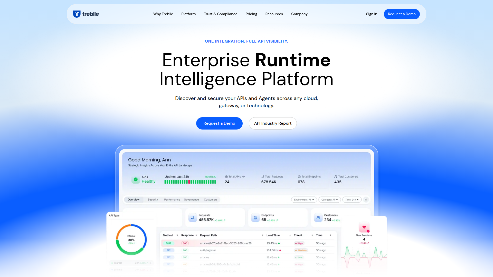Treblle screenshot
